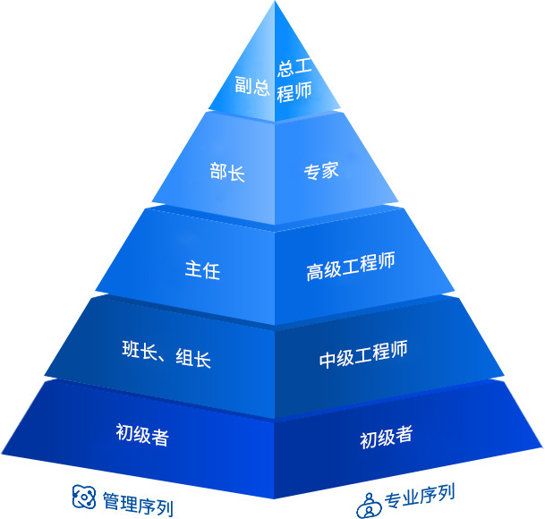 BBIN宝盈集团之星